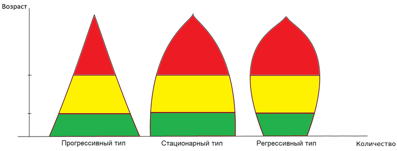 почему численность популяции не может расти бесконечно? БИОЛОГИЯ*